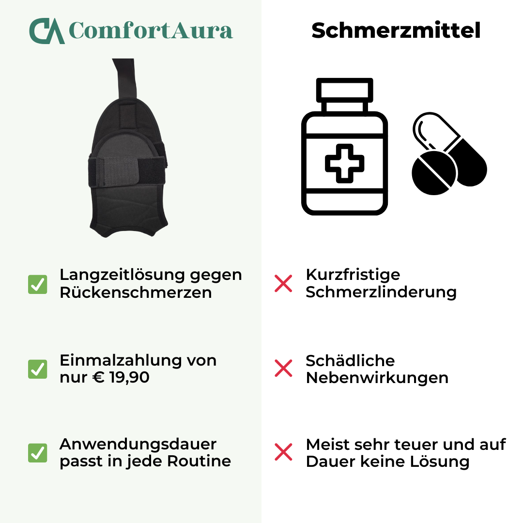 ComfortAura® Flexgurt