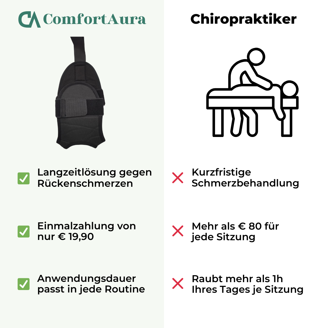 ComfortAura® Flexgurt