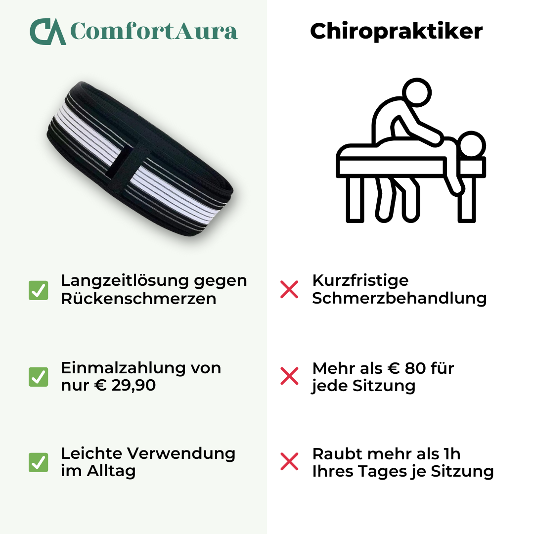 ComfortAura® Rückenstützgurt