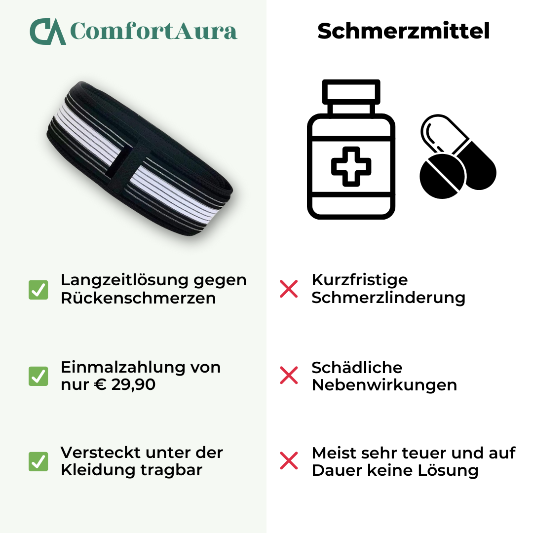 ComfortAura® Rückenstützgurt